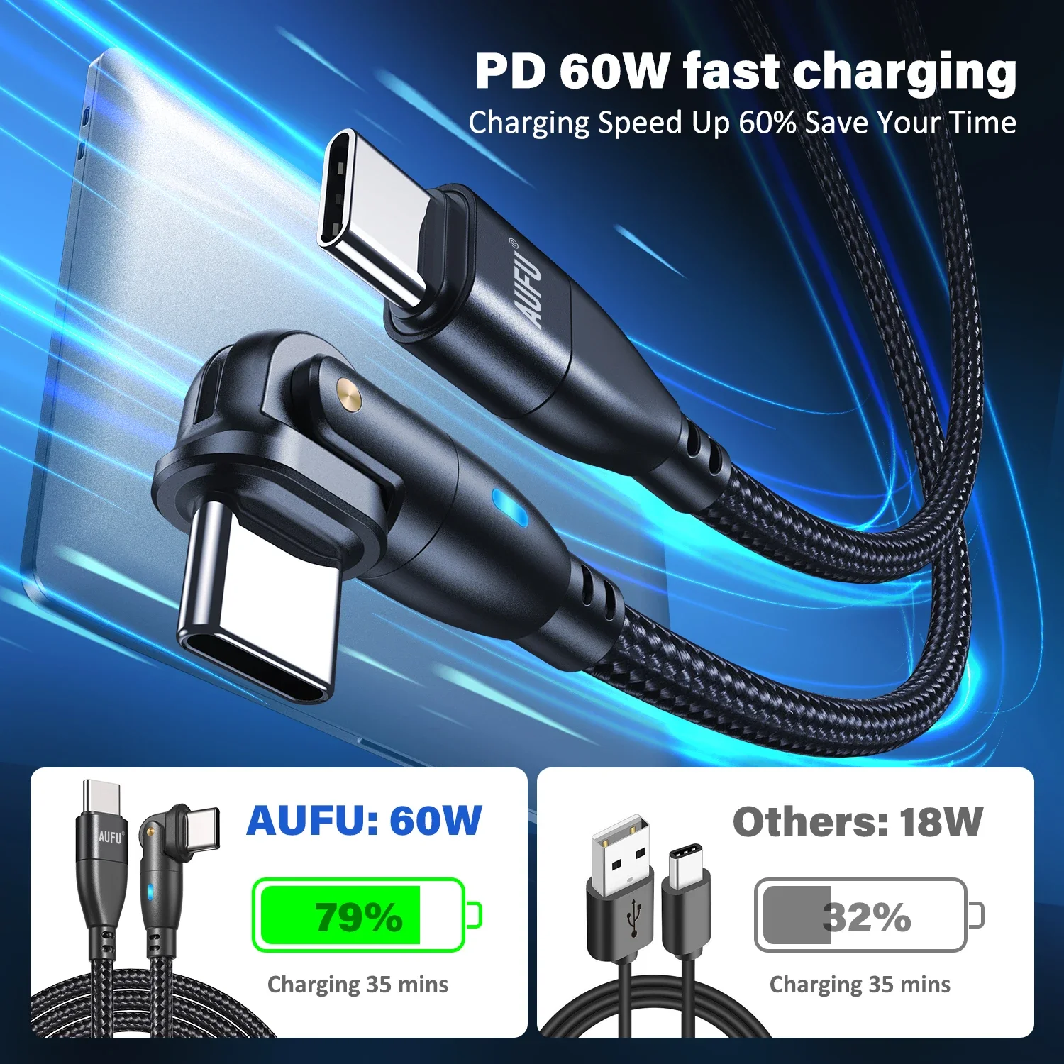 Adaptateur De Prise, 2 USB + 2 Chargeur Mural Multiport PD De