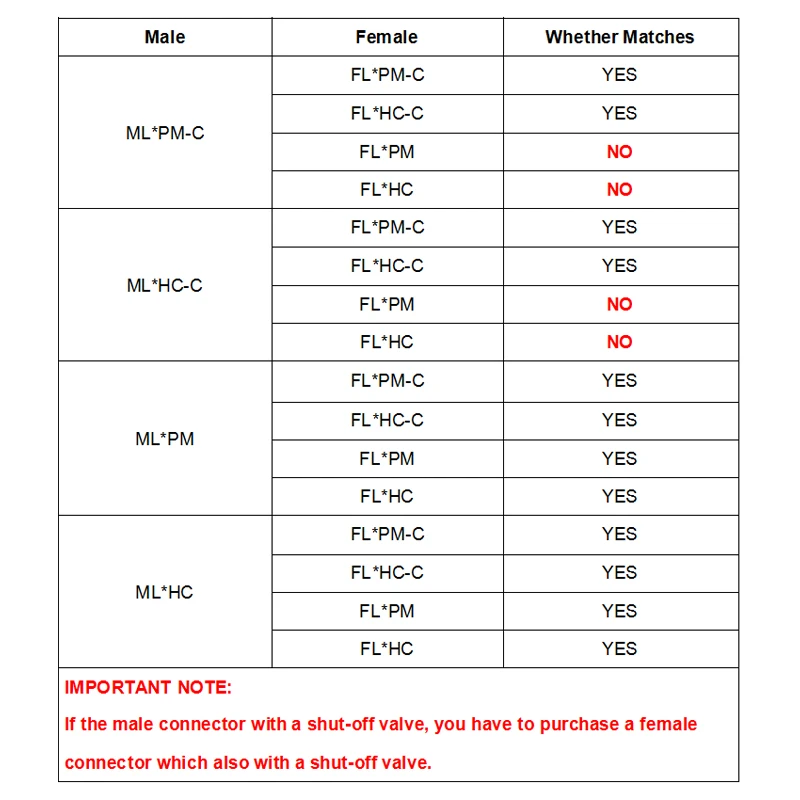 Quick Hose Coupler Hose Pipe Fitting Pipe Fitting Water Pipe Fitting