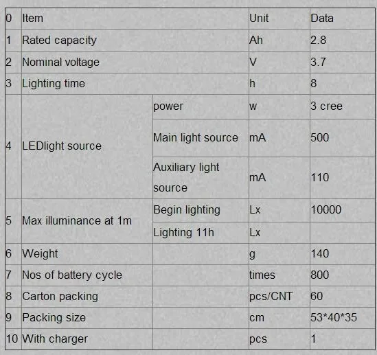Description Picture 2 of itemKL2.8LM(A) head torch rechargeable tunnel underground led mine head lamp miner lamp mining headlamp battery miner lamp