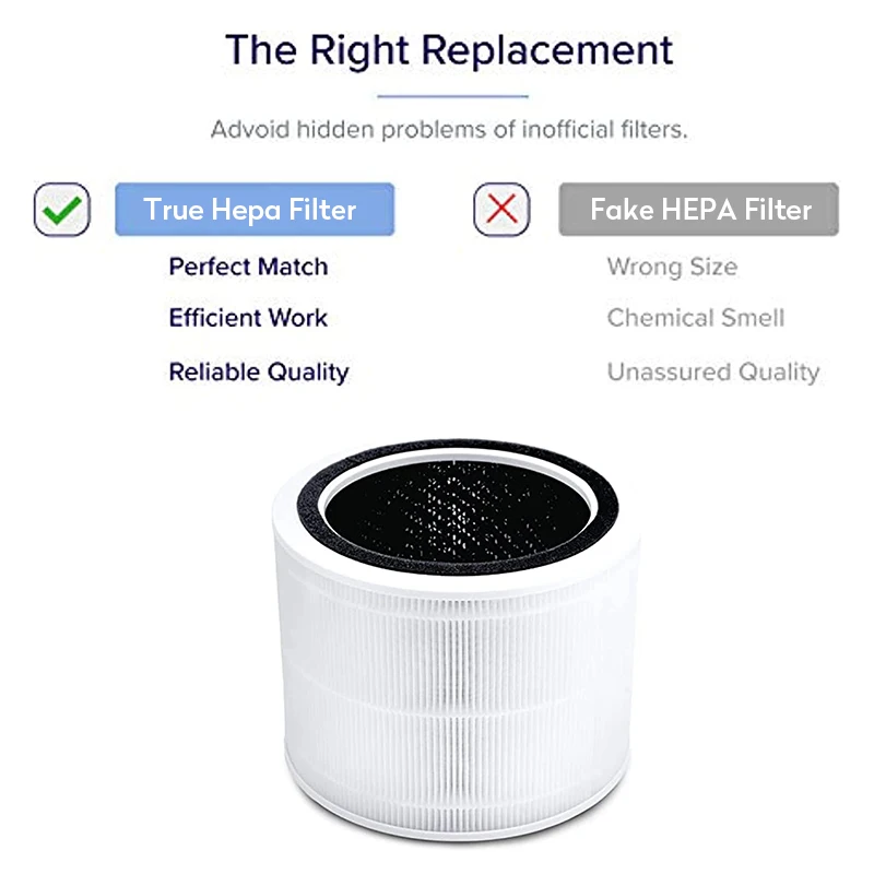 PM2.5 Hepa Filter for Levoit Air Purifier Core 200 Levoit Activated Carbon Filter Core 200 Levoit Air Purifier Filter Core 200