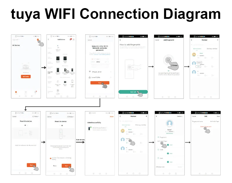 WiFi Tuya Fingerprint Access Controller Outdoor Waterproof Standalone RFID Keypa