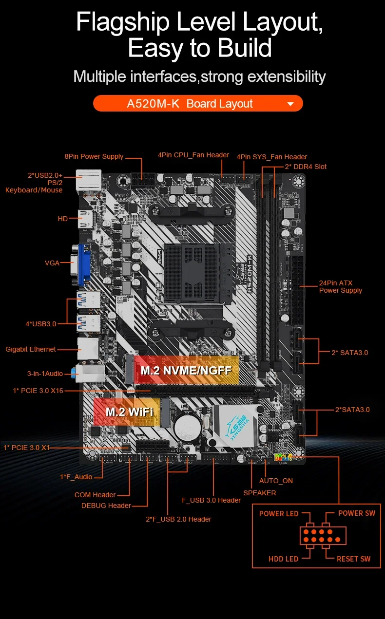 dsc-products