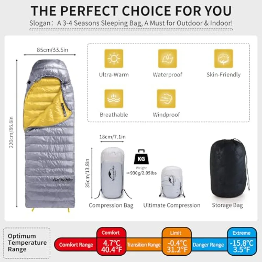 description