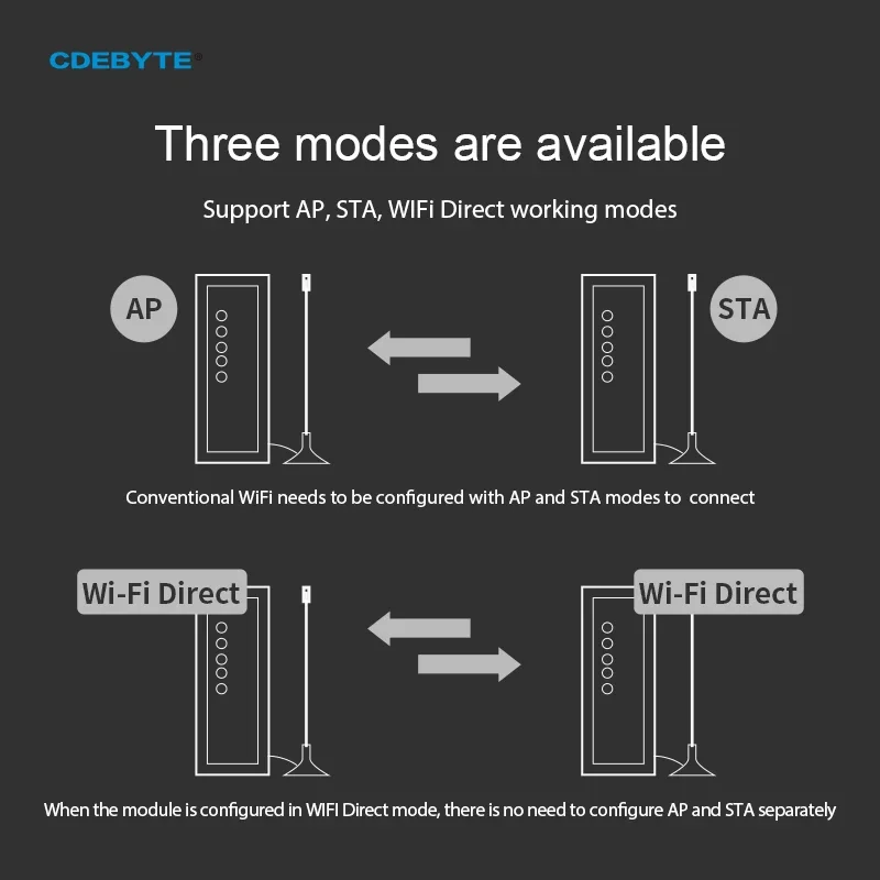 RS485 to WIFI 2.4GHz 5.8GHz 18.5dBm MQTT CC3235S CDEBYTE NA611-A 802.11 a/b/g/n 모드버스 RTU TCP AC 전원 공급 장치, 3 가지 모드 Io
