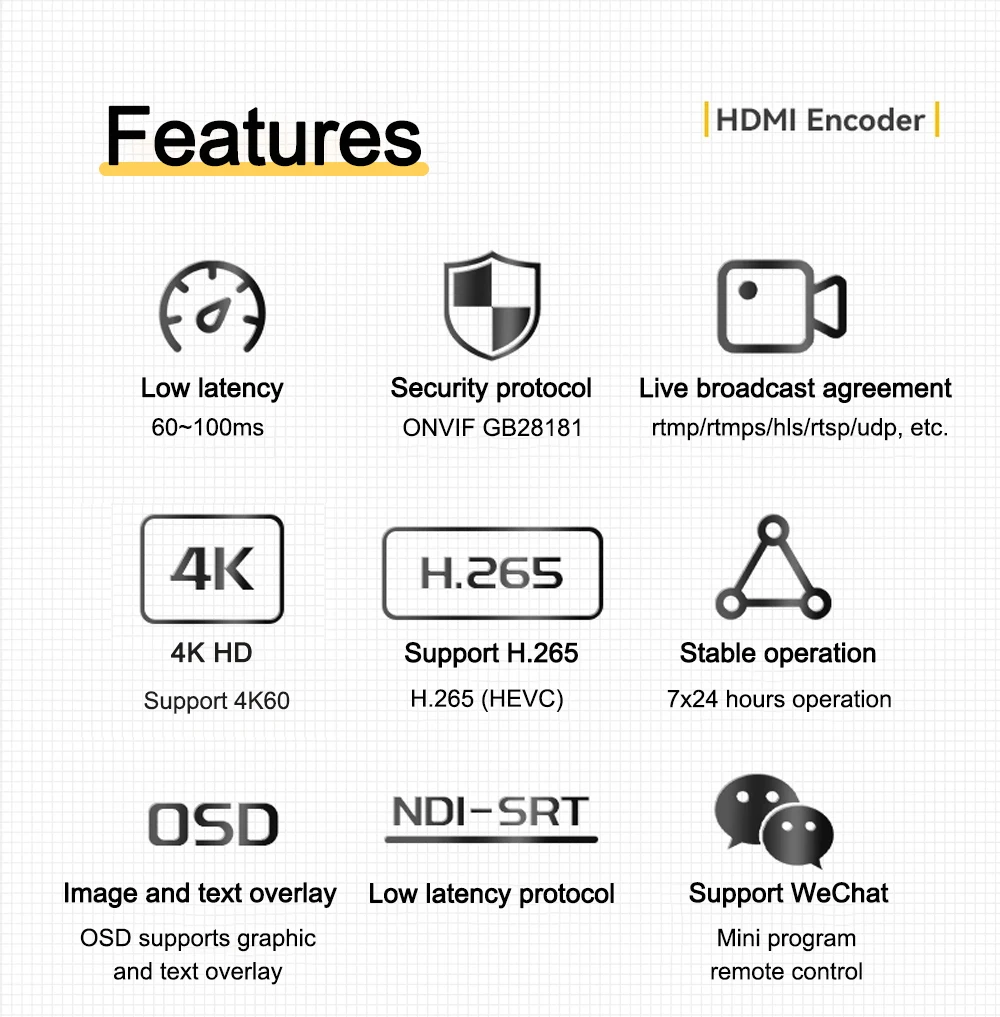Link Pi DEC2 2-channel HDMI Encoder 4KP60 Decoder SRT NDI RTMP Live Streaming 2G