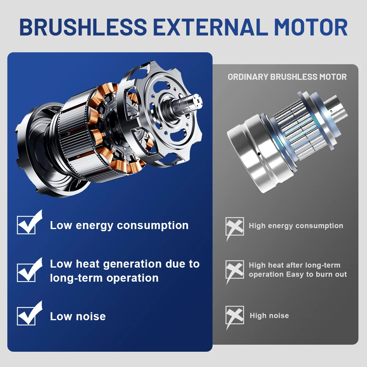 Gisam Brushless Car Polisher 6Gears Adjustment Wireless Car Polishing Machine Electric Polish Tool For Makita 18v Battery Pins car polisher cordless car polisher