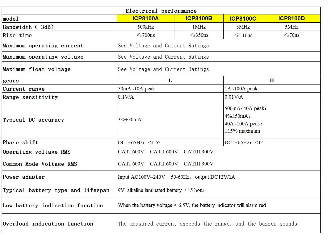 Description Picture 2 of itemHigh Voltage Probe for Oscilloscope ICP8100A Handheld Current Probe ociloscópio 5MHz current clamp