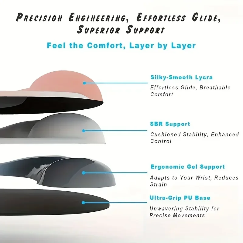 Ergonomic Gel Wrist Support Non-Slip Mouse Pad for Comfortable Office and Gaming Use