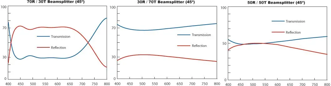 Description Picture 3 of itemOptical Glass Beam Splitter Plate 80x80x1.1mm 50T/50R 70T/30R 80T/20R  For Lasers Spectrum Analysis Instruments