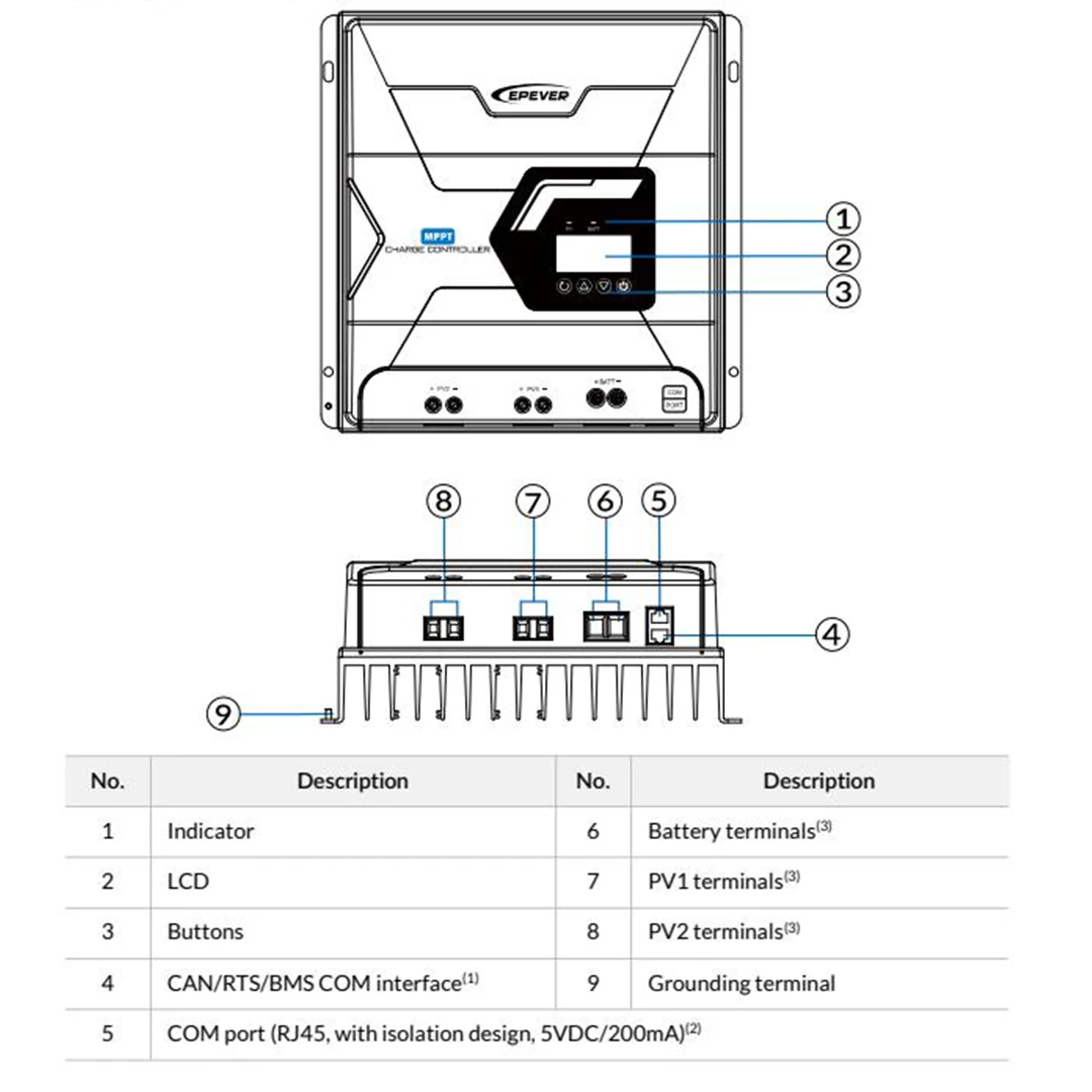 MPPT Solar Charge Controler TES8415 80A Compatible With 12V/24V/48V Systems For