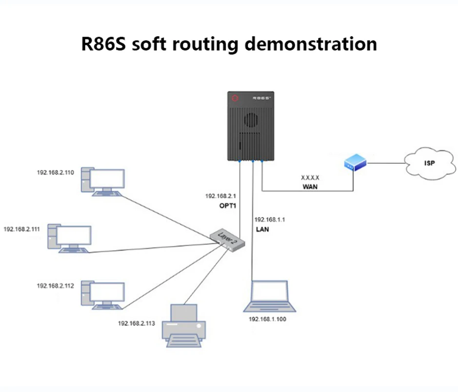 R86S 10 ⰡƮ  Ƽ  Ʈ  ̴ ȣƮ N5105/N6005 10 ⰡƮ ̹ Ʈ 2.5G  ǻ 