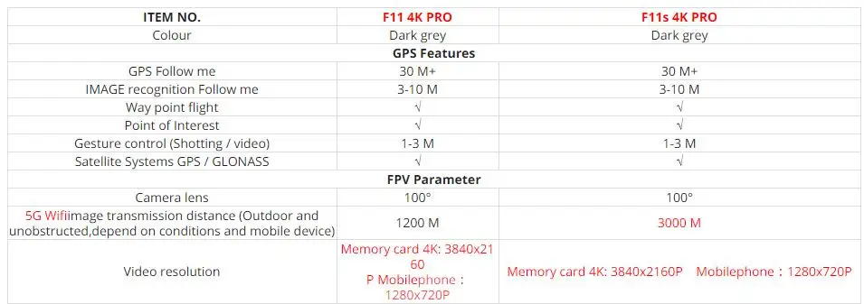 F11S PRO Drone - Support