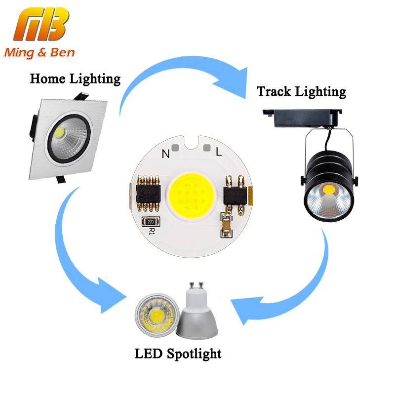 LED Matrix Chip 220V Grow Light COB Chip Full Spectrum 3W 5W 7W 9W 12W for Greenhouse Box Tent led grow light