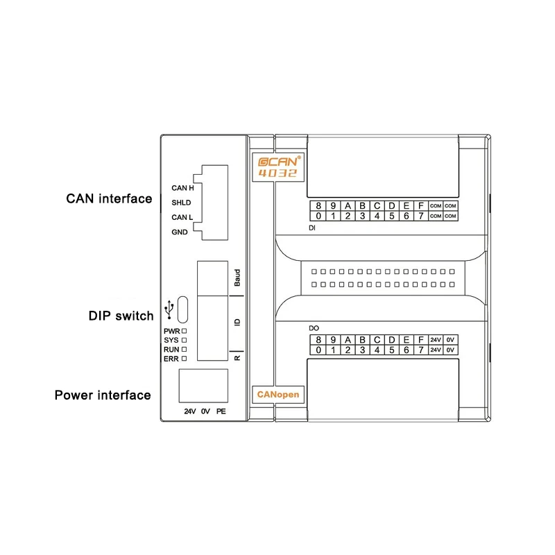 Рисунок 6 - Удаленный модуль ввода-вывода Ethernet