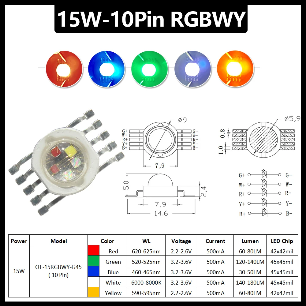 ตัวเลือกสินค้า แผง LED สีสันสดใส ปรับแสงได้หลากหลาย