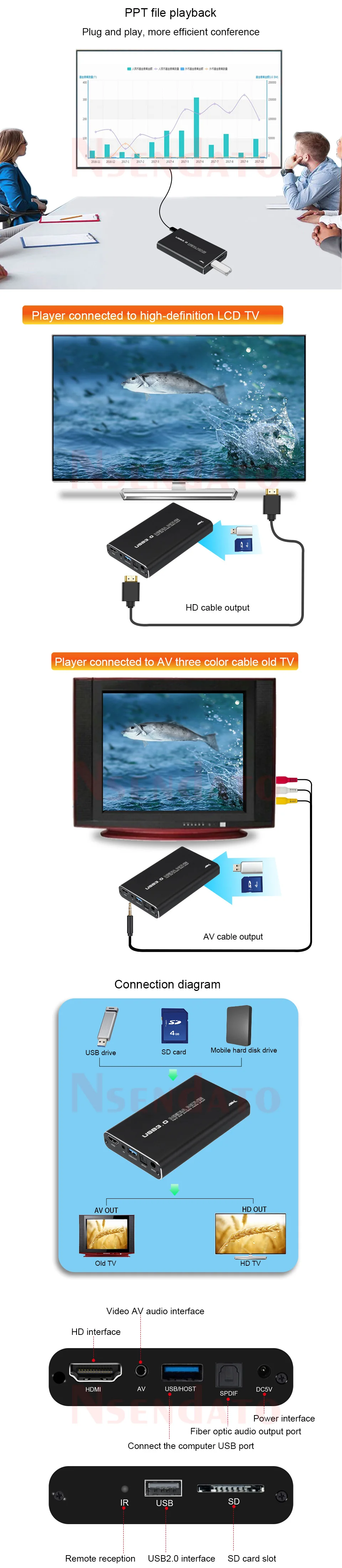 4K Full HD H.265 MKV USD3.0 HDD Media Player Center with Auto Play For USB OTG S