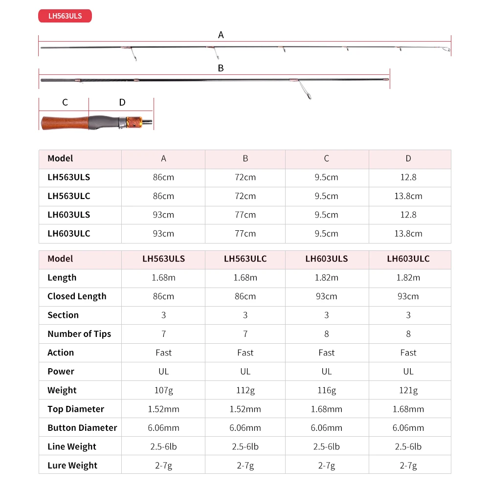 Mavllos-ʰ淮 Ǵ ˴,   2-7g, 3  L  ,   ޴ ۾  ĳ ε