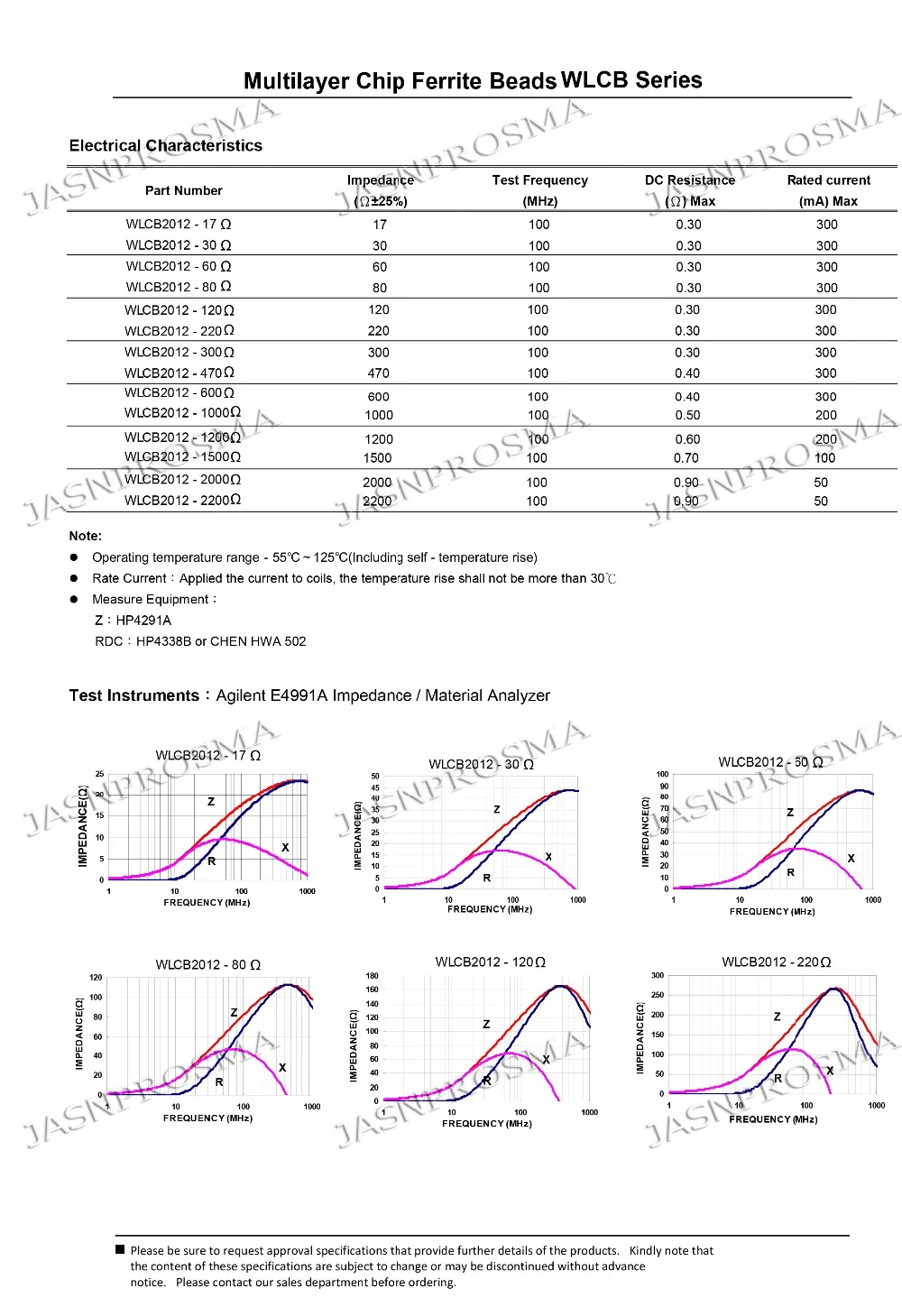 叠层片式铁氧体磁珠（通用型）(2)-6