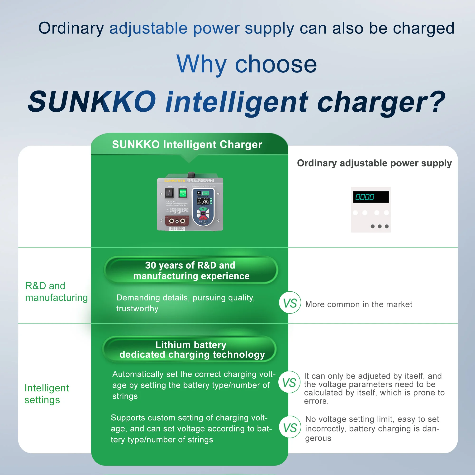 SUNKKO CH12V20 Lithium Battery Pack Intelligent Charger