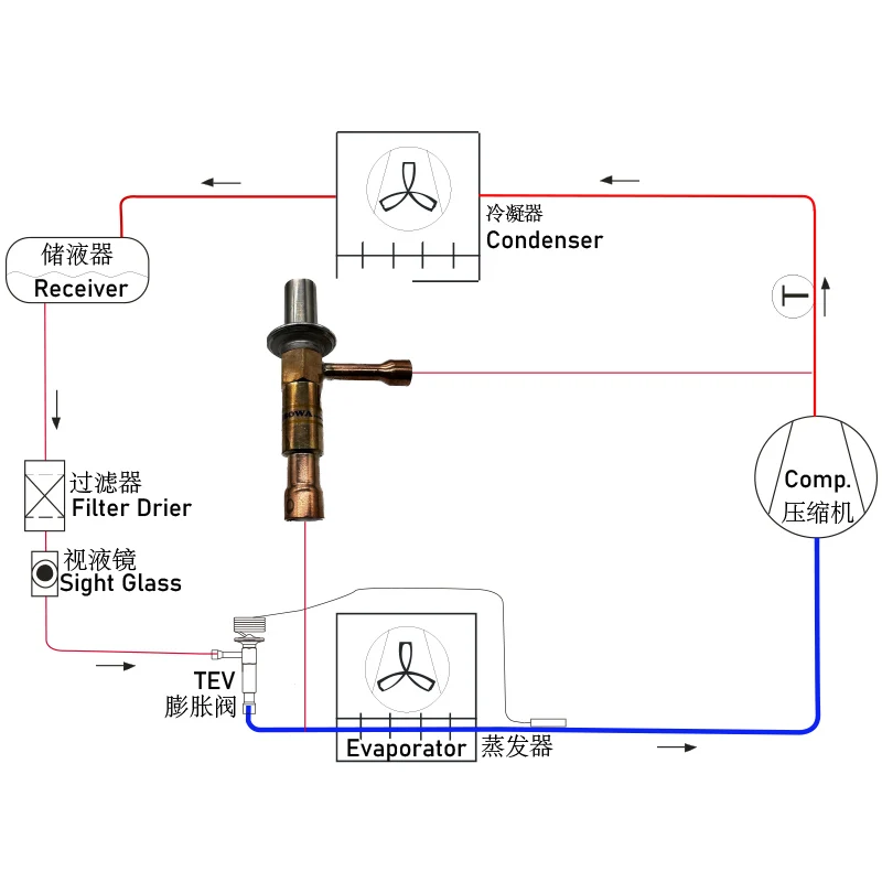 Le Valvole Di Bypass Del Gas Caldo Del Meccanico Ad Alte Prestazioni Cbx7 Vengono Utilizzate Per Ottenere Pressioni Di Evaporazione Costanti In Unità 
