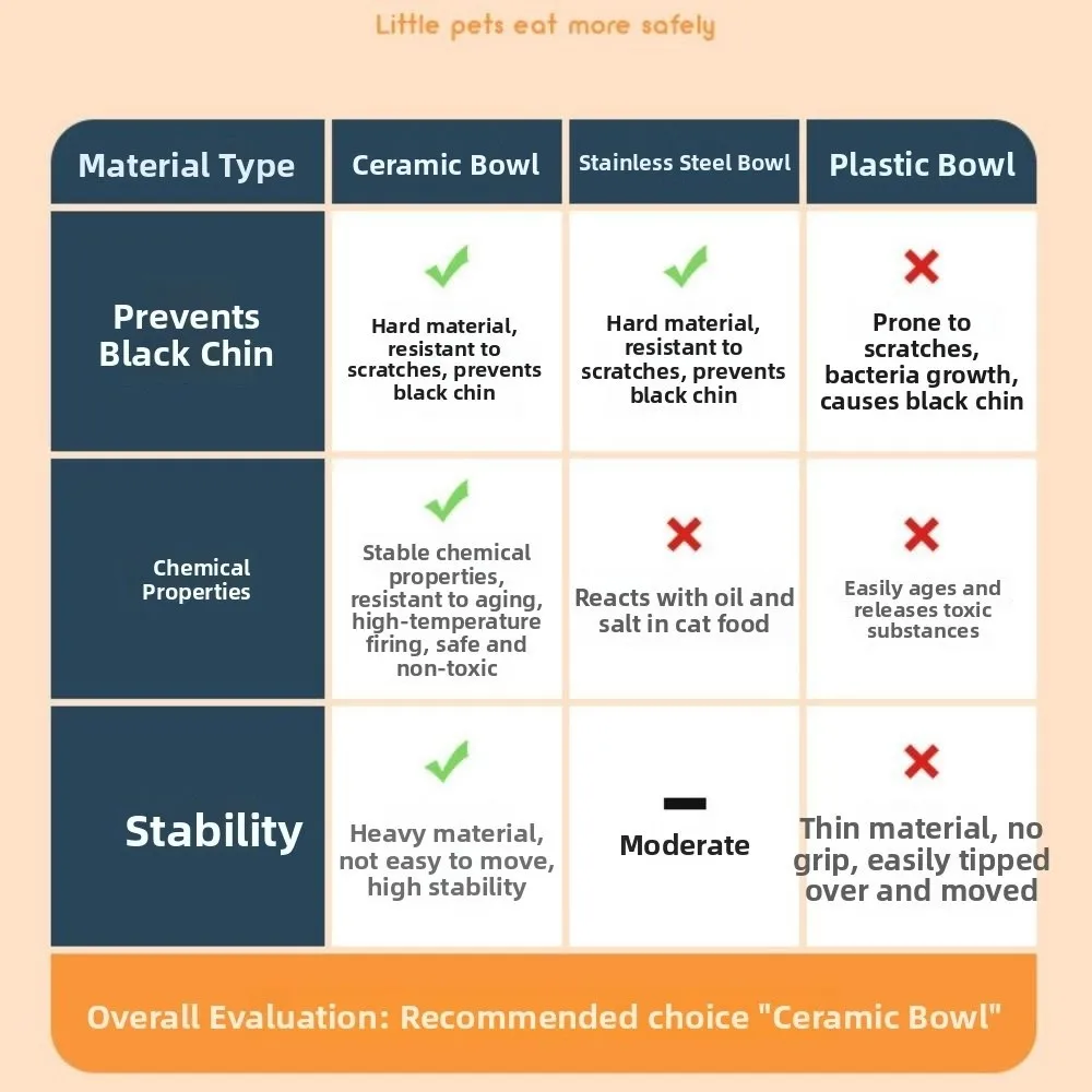 Ceramic Cat Bowl Cute Large Capacity Pet High Foot Bowl Anti Tipping Non-slip Pet Drinking Feeder Kitten Puppy - PeticaDeals