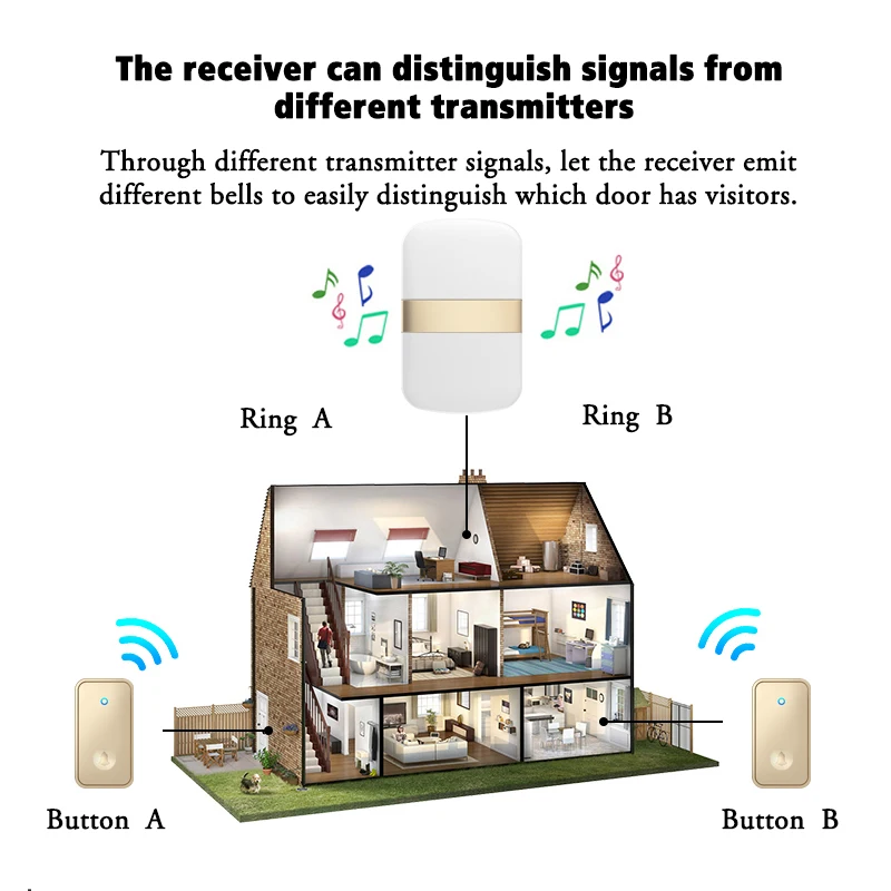CACAZI Self-powered Wireless Doorbell No Battery required Waterproof Door Bell Outdoor Kinetic Ring Chime 1 Button 2 Receiver