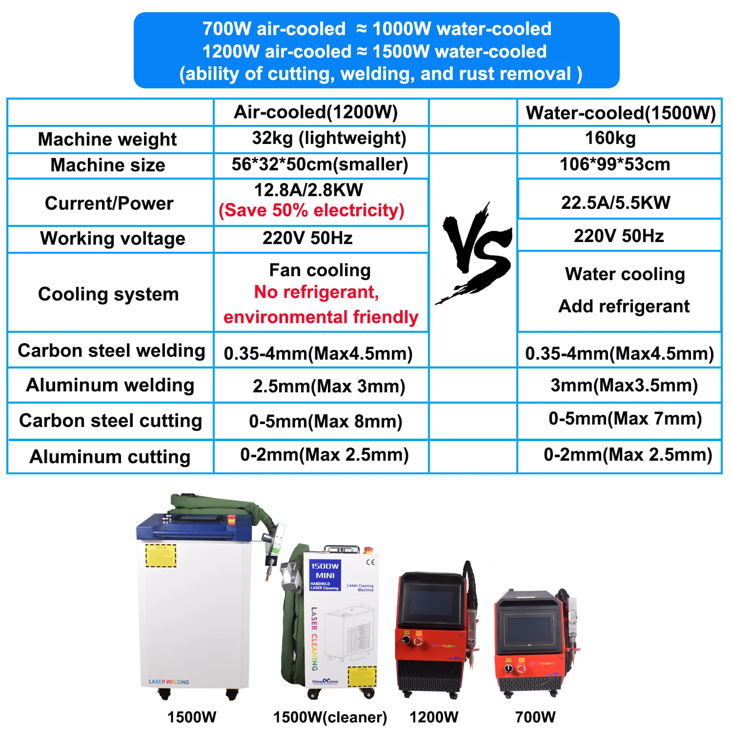 1200W Air Cooling Laser Welder 4 in 1 Strong Cutting Welding Cleaning Fiber Laser Welding Machine for Metal Air Cooled Laser 6