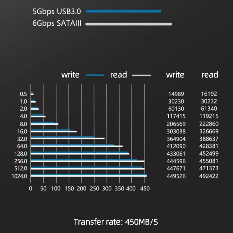 Sata to USB Adapter TEUCER SATA to USB 3.0 Cable USB to SATA Hard Drive Adapter Converter for 2.5" 3.5" SSD HDD Hard Drive Disk with Power Adapter