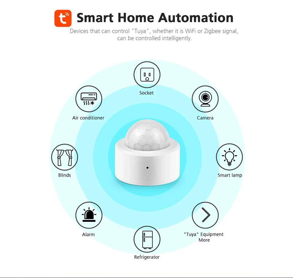 Description Picture 4 of itemZigbee Tuya Smart Human Body Sensor Smart Home Hub Required Detector Security Emergency Alert Push Night PIR Motion Sensor