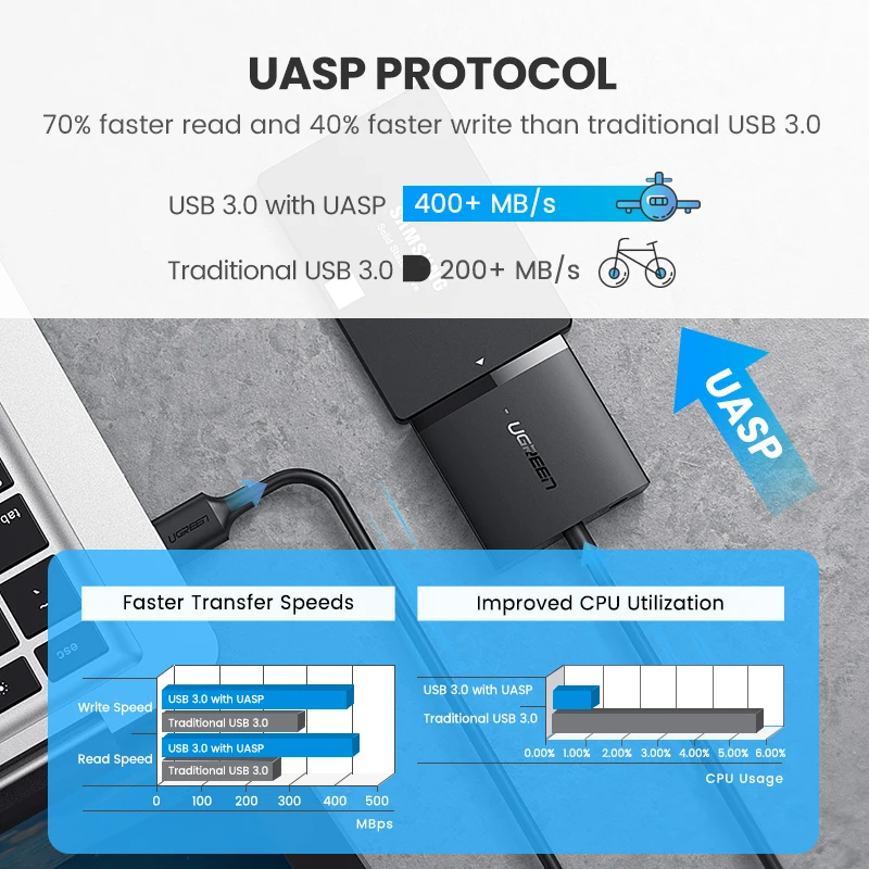 UGREEN SATA-USB 어댑터 USB 3.0 2.0-Sata 3 케이블 변환기 Cabo 2.5 3.5 HDD SSD 하드 디스크 드라이브 Sata-USB 어댑터