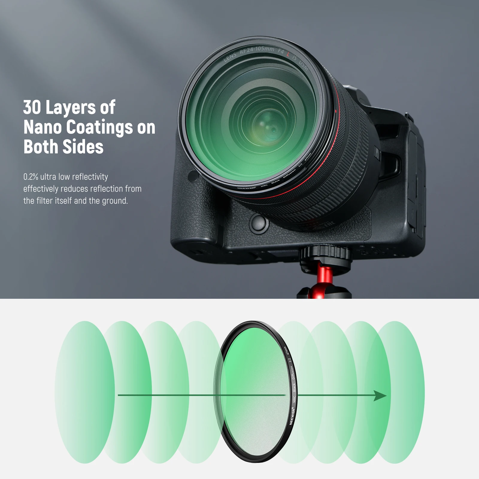 Black Diffusion 1/2 Filter Mist Dreamy Cinematic Filter Ultra Slim Water Repelle