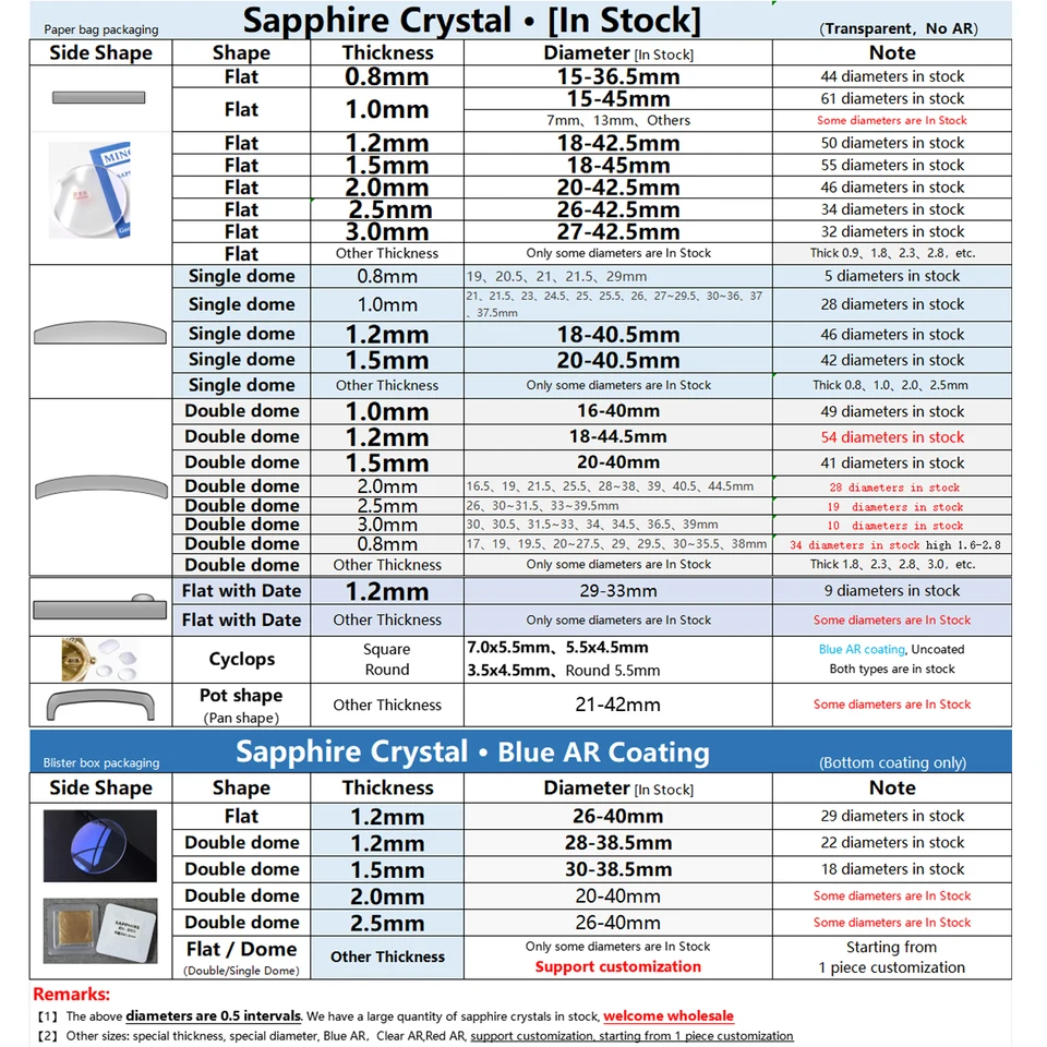 Sapphire Gaze Rotondo - Spessore 1,0-3,0 Mm, Diametro 17-44,5 Mm, Piatto, Compatibile Universale Vetro Zaffiro Per Orologio - Foto 14