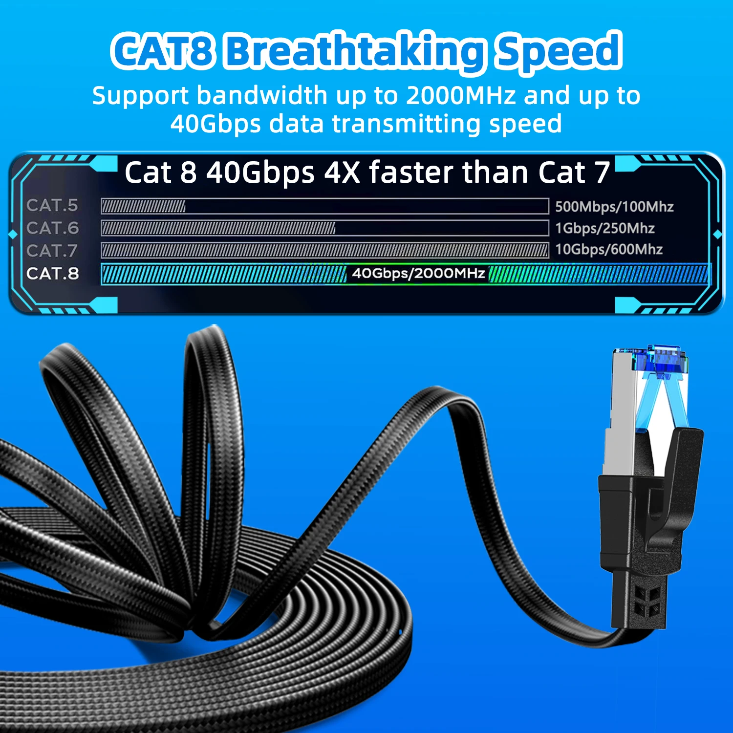 HPUFTO 나일론 편조 네트워크 플랫 랜 코드, PC 모뎀 라우터 케이블, 이더넷 CAT8, 40Gbps, 2000Mhz, RJ45