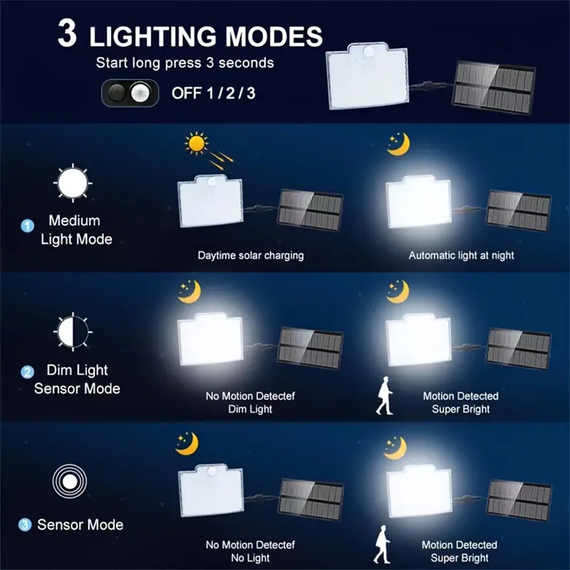 106LED Solar Outdoor Lights Motion Sensor Remote Wall Flood Lamp Security Waterproof Patio Garden Garage Fence Pathway Lighting - Image 2