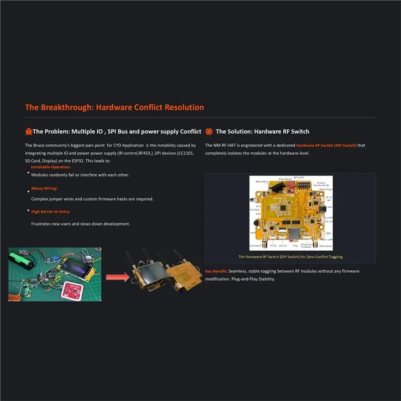 【SURPISE】NM-RF-Hat 컴패니언 햇 제로-컨플릭트, ESP32-2432S028용 멀티 밴드 RF CYD CC1101 NRF24 IR TX/RX 433M ASK 전력 관리
