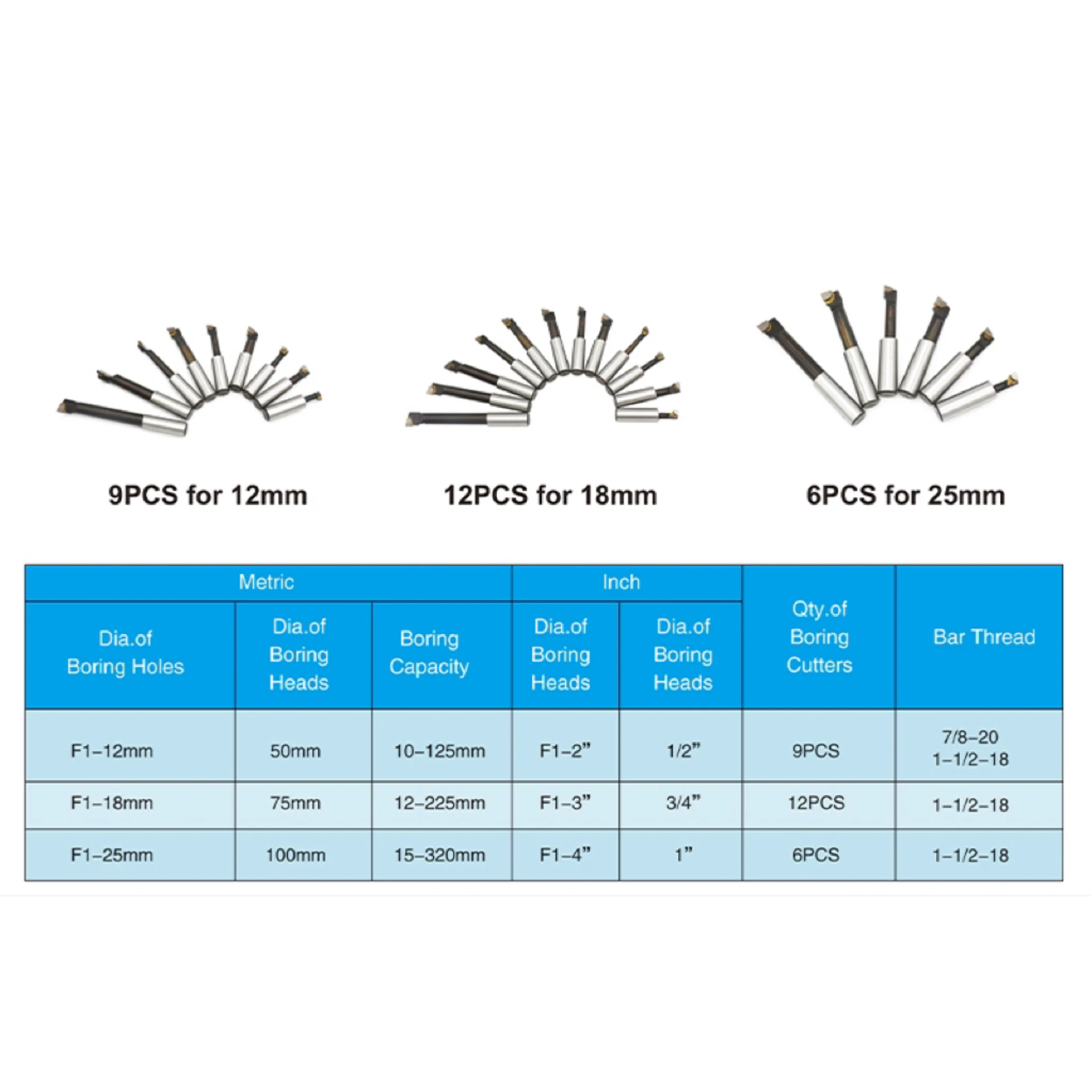 Ocut Boring Cutter Boring Bar Set F1-12mm-9pcs Boring Cutters For F1 Carbide Boring Head Carbide Bar - Boring Tools - 3