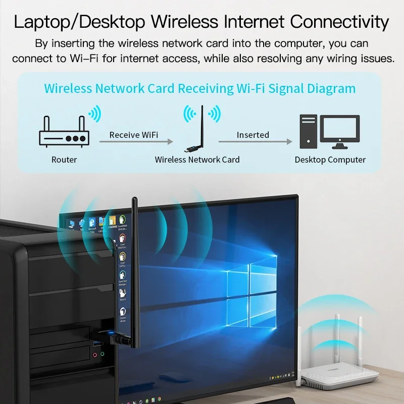 S6966fdc859e04af49b912d4b9ef91d817 WiFi,Antena Wifi,adaptador wifi Trulu Store