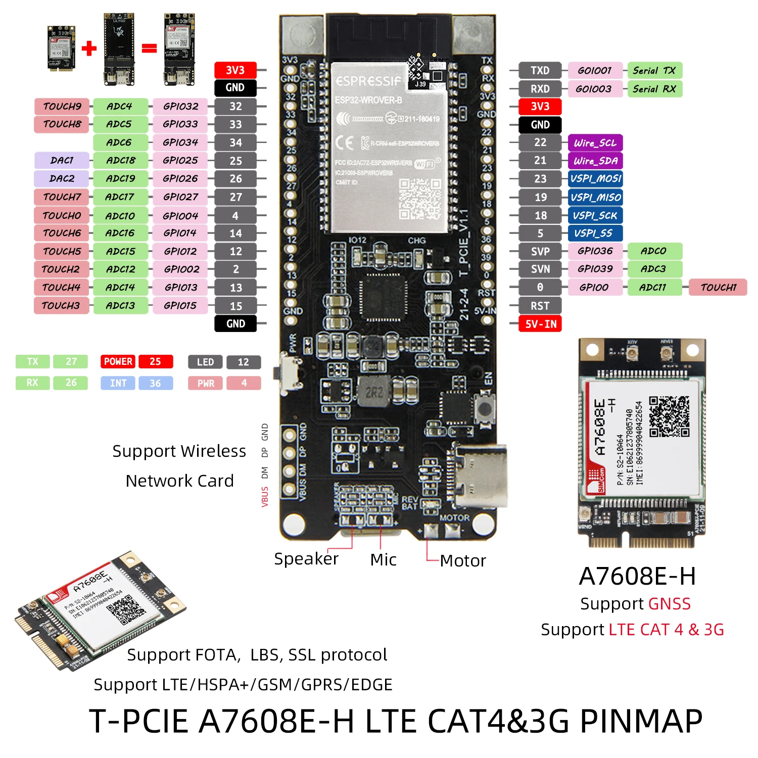 ® TTGO T-PCIE ESP32 SIM Series Module WIFI Bluetooth Nano Card Composable ESP32-