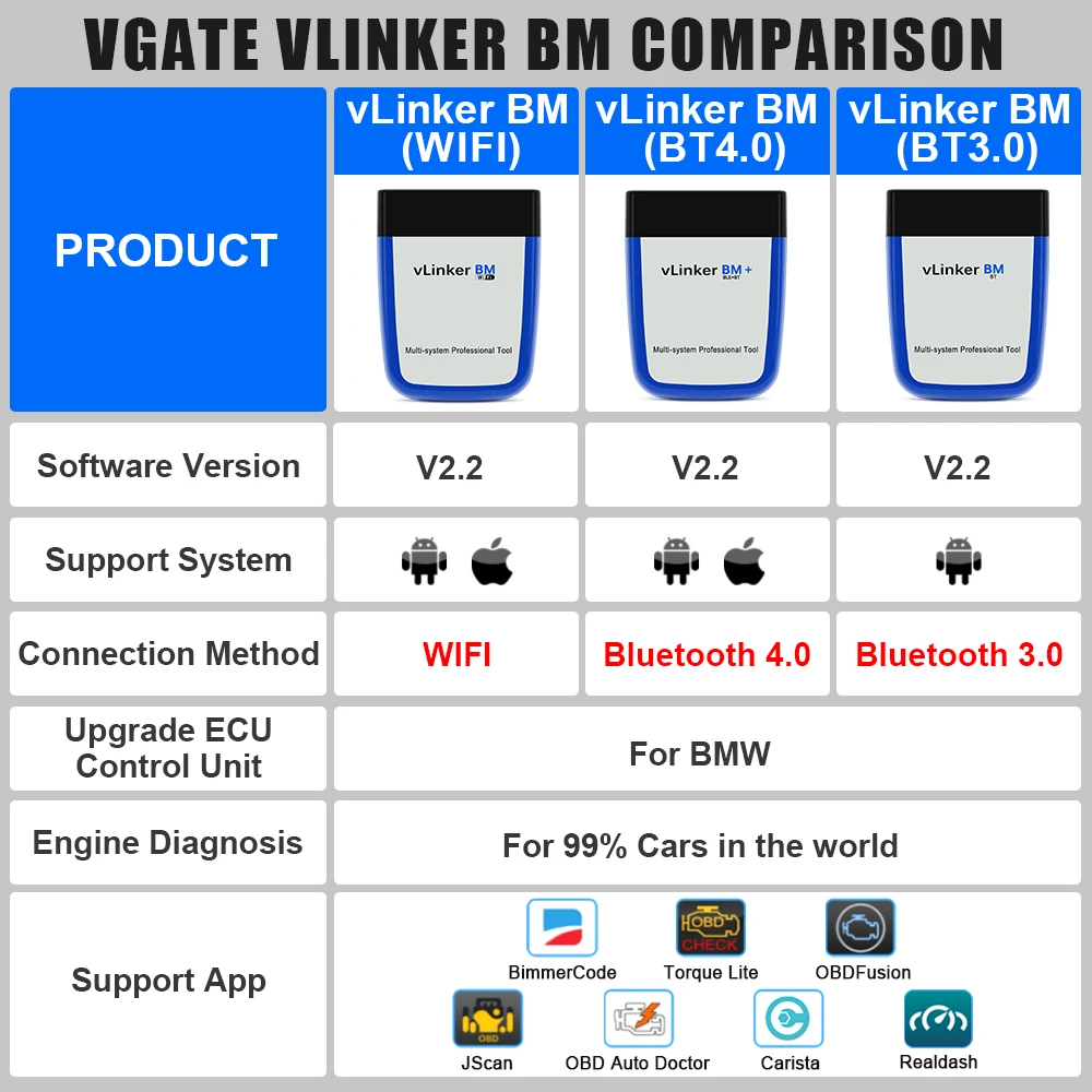 Vgate vLinker BM+ V2.2 ELM327 OBD2 Car Scanner OBD 2 Auto Diagnostic Tool Bimmercode BMW Bluetooth 3.0/4.0/wifi BM automotive diagnostic scanner