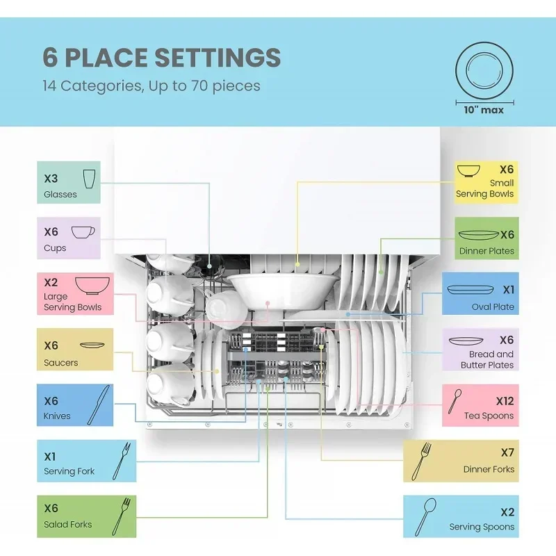 QWCOMFEE’ Portable Mini Dishwasher,6 Place Settings,with 8 Washing Programs,Speed,Baby-Care,ECO&Dish Washer for Dorm,RV&amp 5