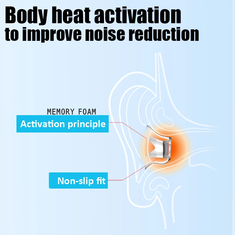 Latex Ear Tips for Oppo Enco X2 Anti-drop Anti-allergic Ear Plugs for OPPO Enco Series Replacement Noise Cancelling EarBuds