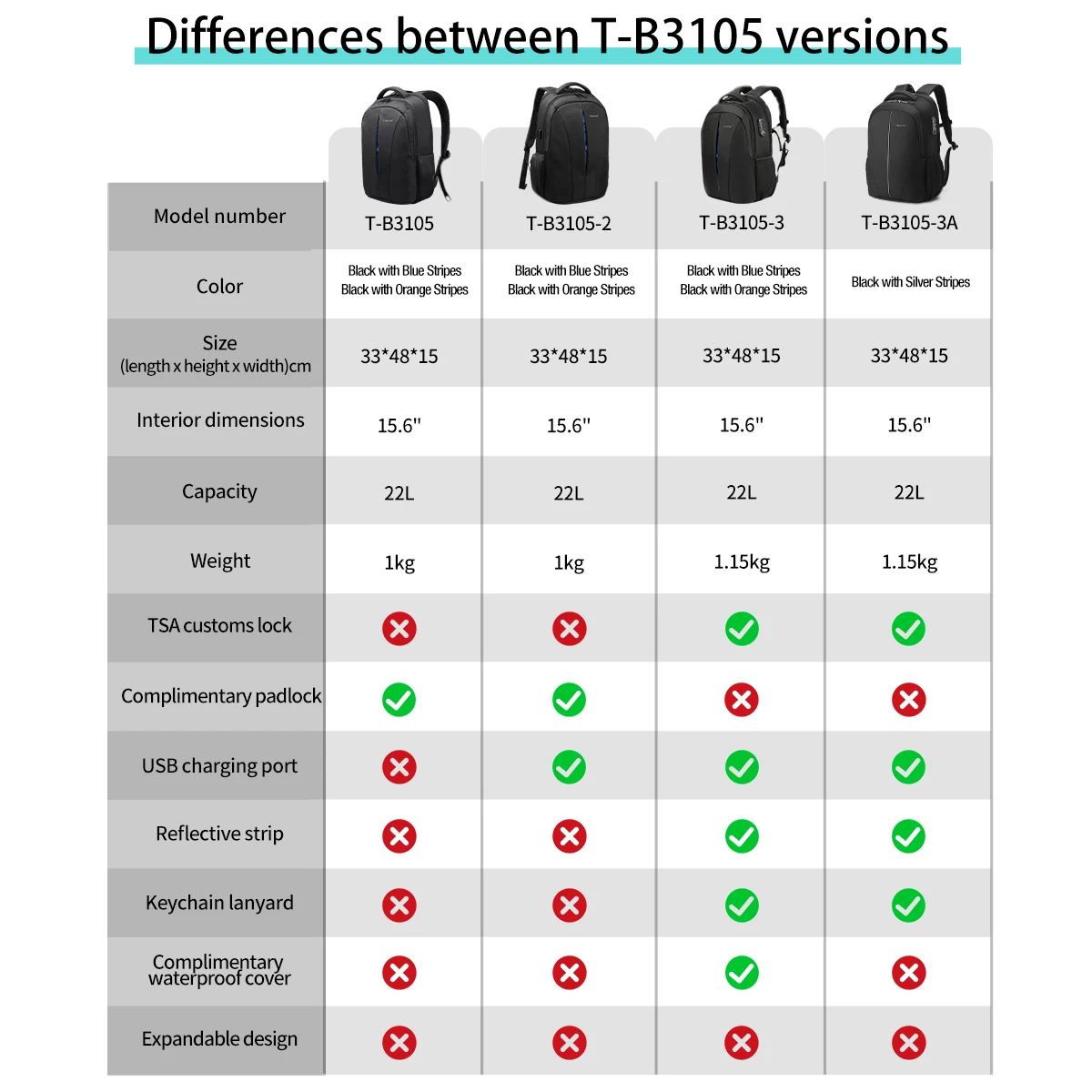 Lifetime Warranty Backpack For Men TSA Anti Theft Bag 15.6inch Laptop Backpack Men Travel Backpacks Schoolbag Male Backpacks Bag 2