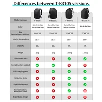 Lifetime Warranty Backpack For Men TSA Anti Theft Bag 15.6inch Laptop Backpack Men Travel Backpacks Schoolbag Male Backpacks Bag 2