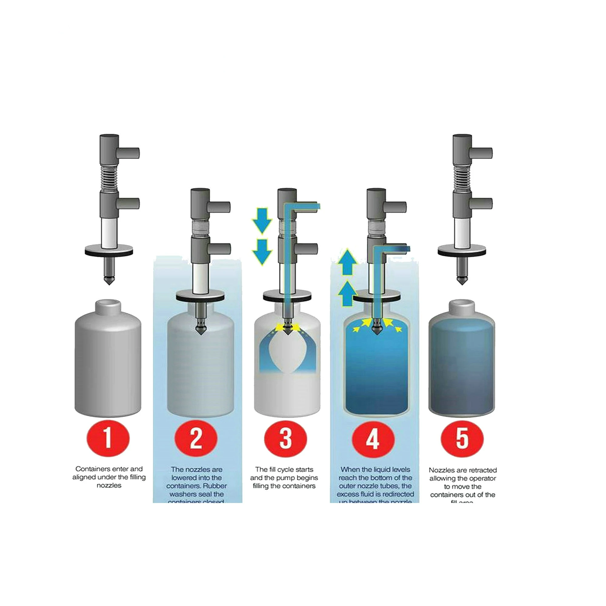 BKCC05fillingmachinespareparts316overflowgravitybottleliquid