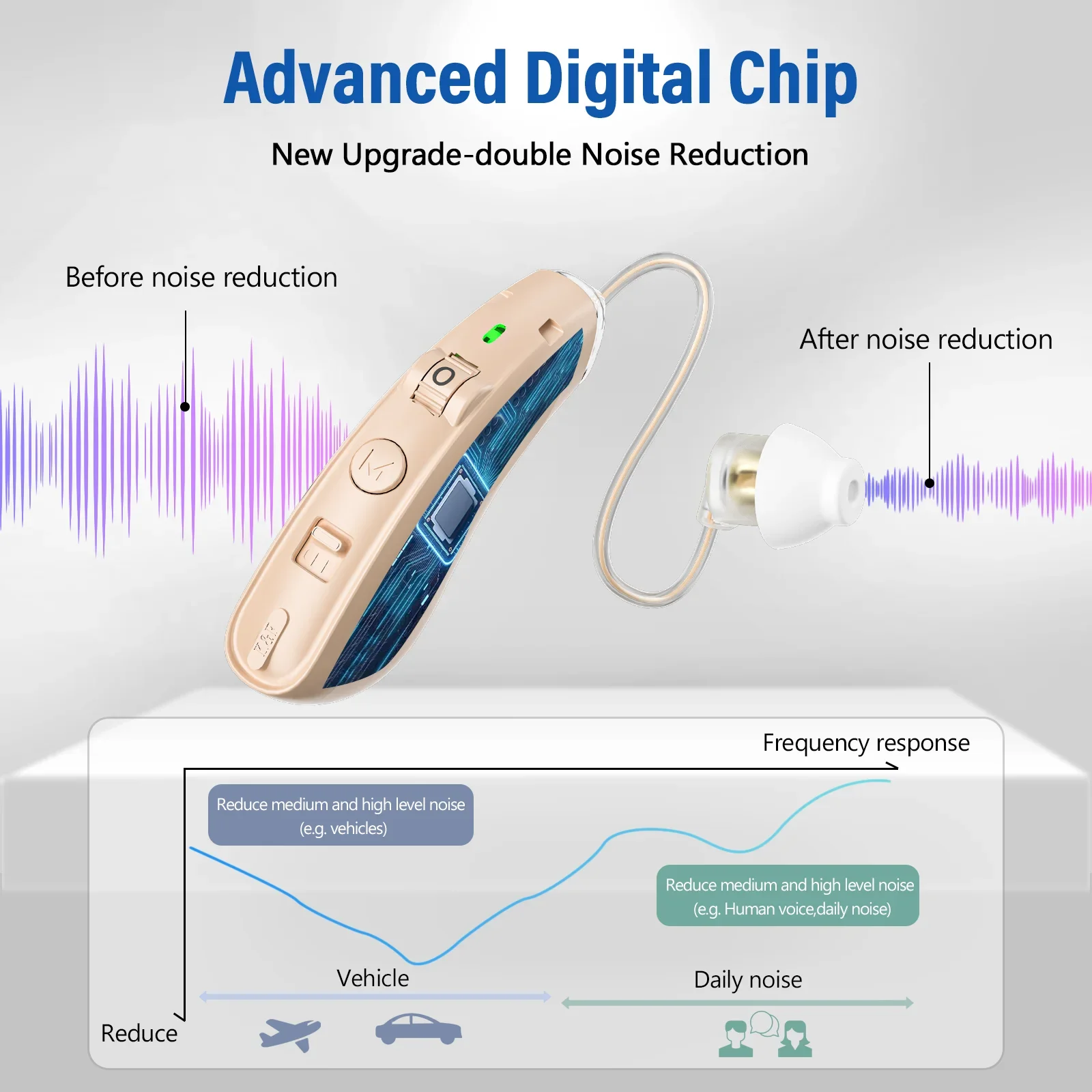 BTE Hearing Aids Rechargeable Hearing Aids for Seniors Personal Sound Amplifier Adults Assist Devices with Charging Base hearing aids