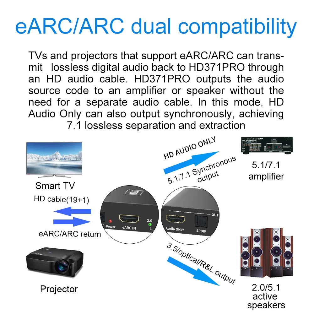 eARC Audio Extractor 192Khz DAC Converter DTS DolBy ATomS AC3 LPCM