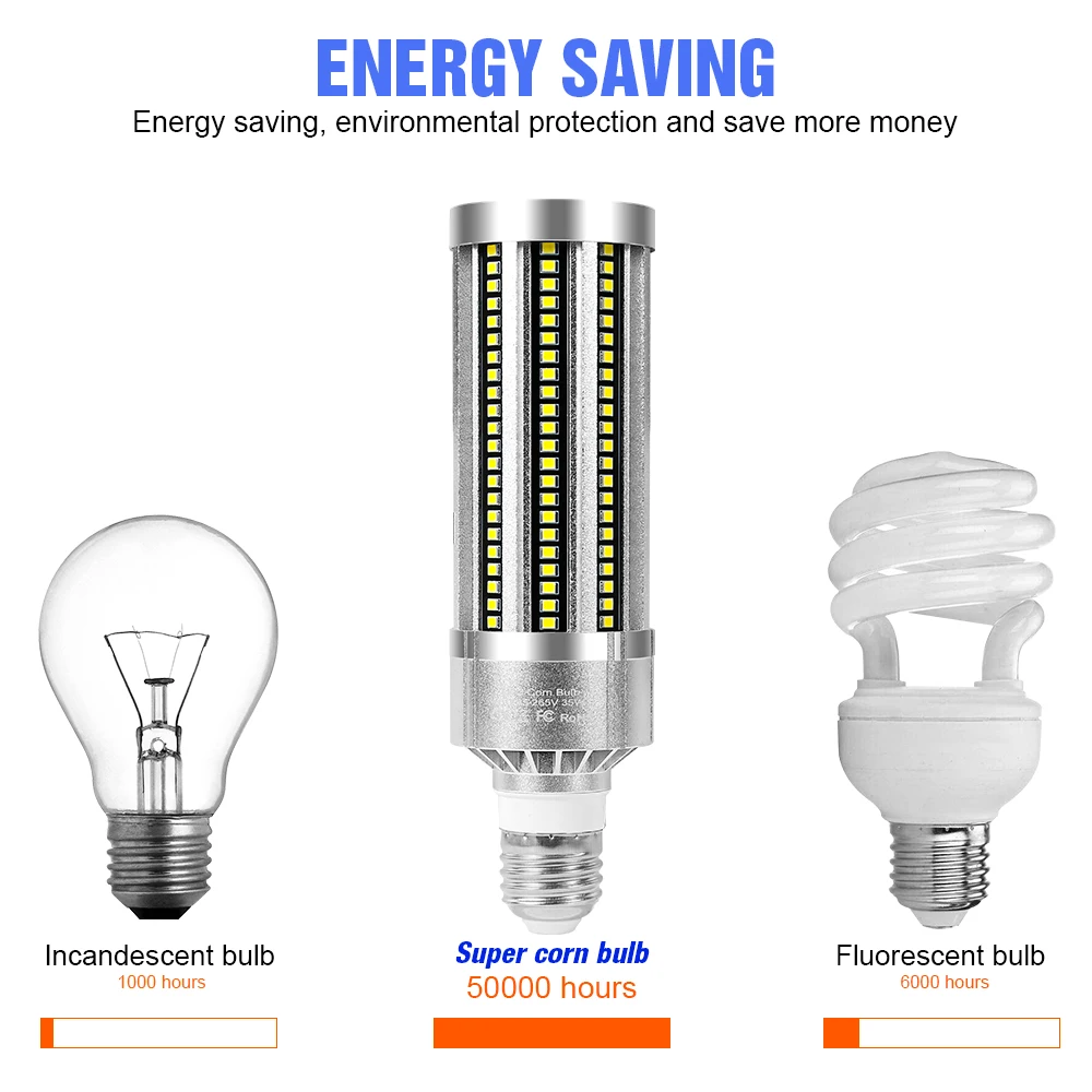 LED 전구 E27 옥수수 램프 220V 샹들리에 전구 E29 스포트라이트 LED 앰플 110V 가정용 높은 전력 조명에 대한 깜박임 없음 램프, 샹들리에 조명