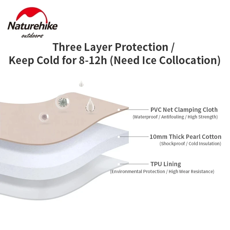 Naturehike Original Outdoor Insulation Bag 20L Camping Travel Refrigerated Ice Bag PVC Picnic Multitool Food Crisper Box Storage