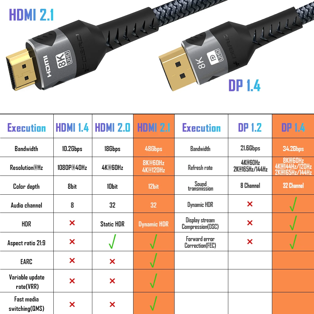 8K HDMI ̺ 1M 2M 3M 8K @ 60Hz 4K @ 120Hz,  Ŭ ƿ UHD HDMI 2.1 ̺ 48 Gbps Ʈ 3D ÷ TV ڽ PS5 ī޶