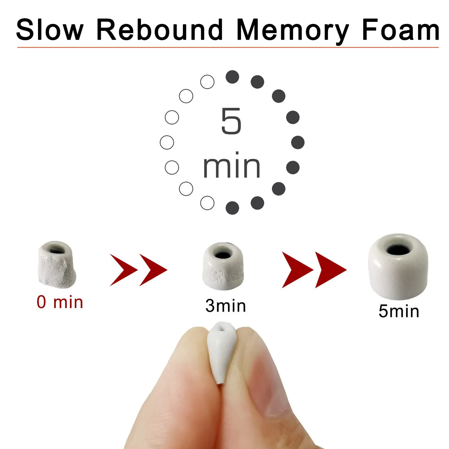 Рисунок 6 - Новинка, мягкие и безопасные амбушюры